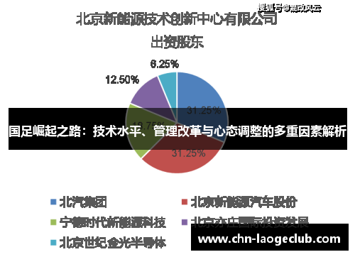 国足崛起之路：技术水平、管理改革与心态调整的多重因素解析