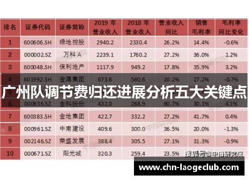 广州队调节费归还进展分析五大关键点