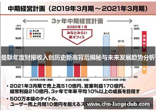 曼联年度财报收入创历史新高背后揭秘与未来发展趋势分析