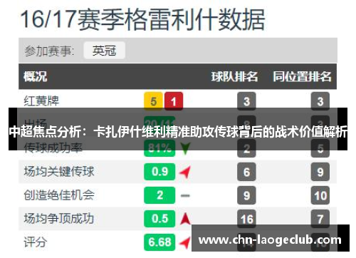 中超焦点分析：卡扎伊什维利精准助攻传球背后的战术价值解析