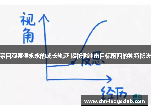 亲自观察侯永永的成长轨迹 揭秘他冲击目标前四的独特秘诀