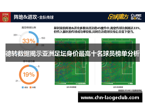 德转数据揭示亚洲足坛身价最高十名球员榜单分析