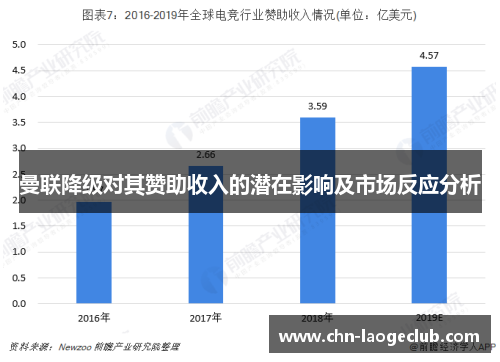 曼联降级对其赞助收入的潜在影响及市场反应分析