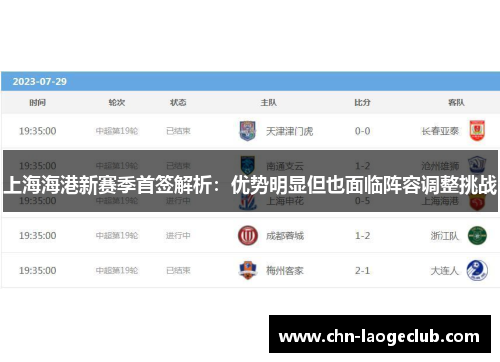 上海海港新赛季首签解析：优势明显但也面临阵容调整挑战