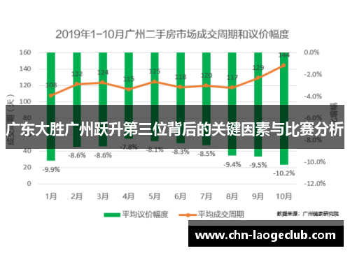 广东大胜广州跃升第三位背后的关键因素与比赛分析