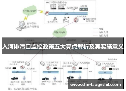 入河排污口监控政策五大亮点解析及其实施意义