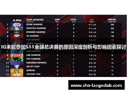 IG未能参加S11全球总决赛的原因深度剖析与影响因素探讨
