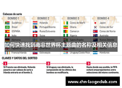 如何快速找到南非世界杯主题曲的名称及相关信息