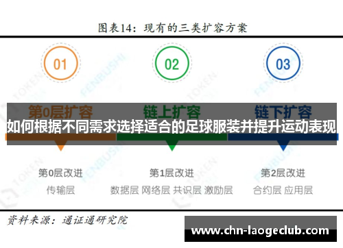 如何根据不同需求选择适合的足球服装并提升运动表现