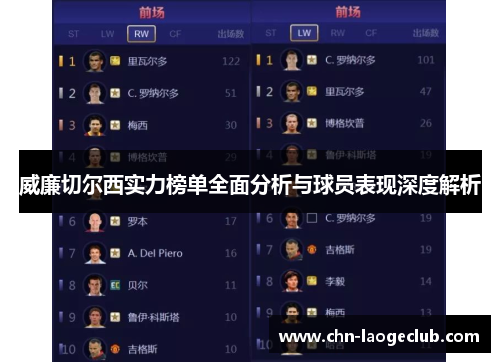 威廉切尔西实力榜单全面分析与球员表现深度解析