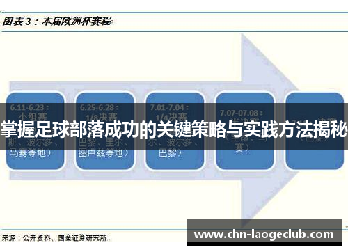 掌握足球部落成功的关键策略与实践方法揭秘