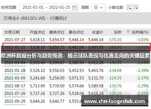 欧洲杯数据分析与趋势预测：揭示球队表现与比赛走向的关键因素