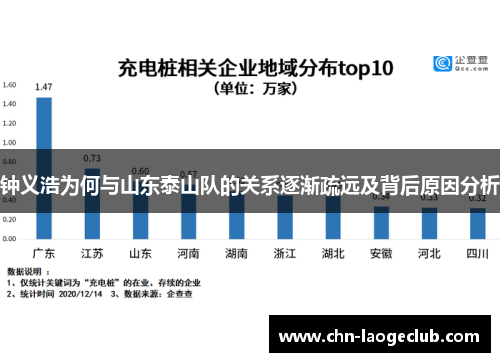 钟义浩为何与山东泰山队的关系逐渐疏远及背后原因分析